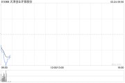 天津創(chuàng)業(yè)環(huán)保股份公布2024年業(yè)績(jī) 歸母凈利潤(rùn)約8.07億元同比減少6.7%