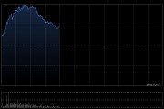 順豐控股現(xiàn)漲超6%創(chuàng)新高 5月速運物流業(yè)務(wù)收入同比增長13.36%