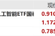 ETF日報：中共中央政治局會議強調(diào)，加快實施“人工智能+”行動，培育未來產(chǎn)業(yè)，可關(guān)注創(chuàng)業(yè)板人工智能ETF