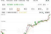 英偉達股價再創(chuàng)新高，邁向4萬億美元市值，黃仁勛又賣了超3億元！