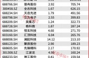 葛衛(wèi)東新進重倉！空間萬億美元！這個賽道正迎黃金發(fā)展期