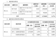 套現(xiàn)逾5400萬元，會暢通訊原實(shí)控人完成清倉減持