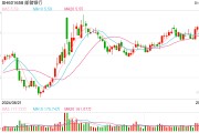 中國郵儲銀行最新公告！事關(guān)重要人事變動