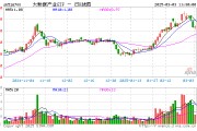 全球AI加速共振！DeepSeek繼續(xù)開源+ OpenAI發(fā)布GPT4.5，大數據產業(yè)ETF（516700）盤中上探1.75%