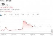 抱團(tuán)應(yīng)對AI！廣告之后，圖片巨頭醞釀合并，Shutterstock和Getty Images股價(jià)雙雙上漲