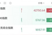 深夜，油價(jià)大漲！金龍指數(shù)沖高回落