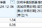 興業(yè)基金A500ETF你敢買嗎？公司旗下中證500ETF成立4年跑輸基準(zhǔn)10%，規(guī)模縮水87%僅剩2800萬，日均成交額9萬