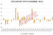 3股獲機構(gòu)積極關(guān)注！熱門金股出爐，這些績優(yōu)潛力股或被“錯殺”