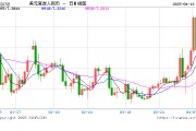 人民幣兌美元中間價較上日調(diào)降37點至7.2133