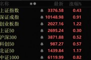 近4000股上漲！可控核聚變大消息，批量漲停！