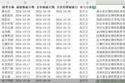 單日三家！并購重組市場持續(xù)活躍，呈現(xiàn)四大新趨勢