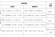 國(guó)華網(wǎng)安2021年業(yè)績(jī)預(yù)告變臉，由盈轉(zhuǎn)虧！