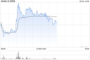 多點(diǎn)數(shù)智午前漲逾5% 招銀國(guó)際將目標(biāo)價(jià)上調(diào)至16港元