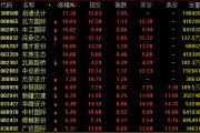 AI芯片龍頭，再創(chuàng)新高！