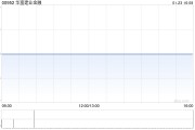 華富建業(yè)金融出售1173.91萬(wàn)股已發(fā)行醫(yī)健通B類(lèi)普通股