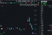 調查結果出爐！涉恒大債務重組，這家A股公司被罰！