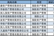 發(fā)力長(zhǎng)錢(qián)入市！險(xiǎn)資扎堆調(diào)研
