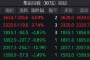 連續(xù)上漲！特朗普效應(yīng)引發(fā)美線搶運(yùn)？