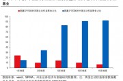 興證策略張啟堯：對中國主動投資的未來應(yīng)當(dāng)更有信心，中國主動權(quán)益基金長期多數(shù)跑贏指數(shù)，而美國長期跑輸