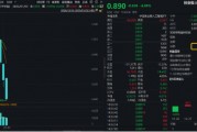 創(chuàng)業(yè)板人工智能近5日累計(jì)下跌14%，“抄底”資金涌入！機(jī)構(gòu)：CES 2025開幕在即，把握AI投資機(jī)會(huì)