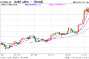 比特幣漲勢(shì)不止，逐漸向10萬美元靠攏！
