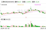 云鼎科技：目前公司暫無(wú)自有AI硬件產(chǎn)品銷(xiāo)售