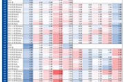 信用| 財(cái)通證券孫彬彬團(tuán)隊(duì)：季末，或是買入時(shí)點(diǎn)