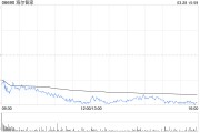 市值一度蒸發(fā)188億！海爾智家H股跌逾7% 去年Q4凈利環(huán)比下降24%