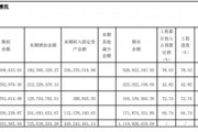 “醬茅”海天味業(yè)：港股首秀破發(fā)，產(chǎn)能未飽和下仍要擴(kuò)產(chǎn)