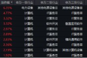 下一個爆點？Manus聯(lián)姻阿里，數(shù)據(jù)熱浪來襲，重點關(guān)注三條主線！大數(shù)據(jù)產(chǎn)業(yè)ETF（516700）盤中漲逾2.7%