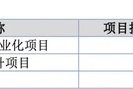 萬泰股份IPO：七大姑八大姨來“圍食”！應(yīng)收奇高！利潤依賴補(bǔ)貼！這個(gè)問題引來問詢！