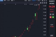 理性投資！多只大牛股，提示風險！