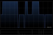 協(xié)合新能源訂立多項融資租賃協(xié)議 總購買價達5.92億元