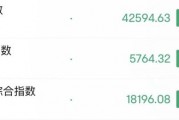 深夜，美股大跌！中概股逆勢走強