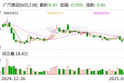 廣汽集團2024年凈利潤降81.4%至8.24億元