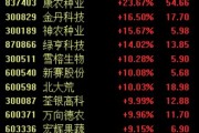 政策利好驅(qū)動農(nóng)業(yè)股再度強勢，新賽股份4連板，關(guān)注兩條投資主線