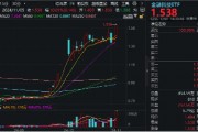 尾盤(pán)突發(fā)！金融科技ETF（159851）漲停封板，轟出近7億元天量成交，同花順直線20CM封板