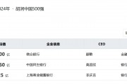 2024胡潤中國500強(qiáng)榜單發(fā)布：3家銀行機(jī)構(gòu)上榜，微眾銀行位列第31名