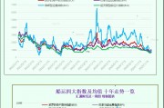 一張圖：波羅的海指數(shù)上漲，所有船舶板塊均上漲