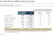 奢侈品行業(yè)翻身在望？頂住經(jīng)濟環(huán)境影響，LVMH 2024年意外有機增長丨財報見聞