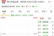 2900億市值巨頭，突發(fā)利空！股價(jià)去年漲超387%