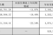 財報透視｜老板電器業(yè)績失速：銷售費用逼近20億元，子公司虧損擴大