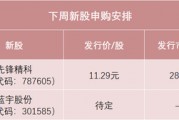 明天，半導(dǎo)體設(shè)備零部件龍頭來了