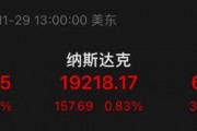 大漲！最高溢價(jià)17%