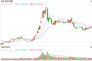 快訊：恒指低開0.78% 科指跌1.01%科網股多數下跌