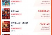 春節(jié)檔總票房破51億！《哪吒之魔童鬧海》19億領(lǐng)跑，背后哪些A股公司有望成大贏家？