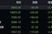 失守20000點(diǎn)！
