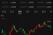 ETF日?qǐng)?bào)：綜合來(lái)看，支撐黃金的中長(zhǎng)期邏輯仍然堅(jiān)實(shí)，回調(diào)或恰是加倉(cāng)良機(jī)