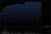 港股創(chuàng)新藥概念股午后維持強勢，歐康維視生物漲超19% 機構稱創(chuàng)新藥板塊景氣度可持續(xù)