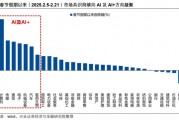 【興證策略】AI行情：如果畏懼高山，哪里還有洼地？